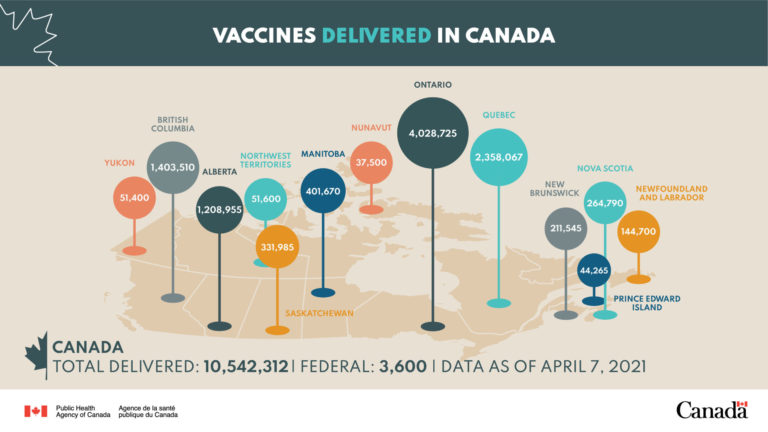 Canada receives first shipment of COVID-19 vaccines from COVAX, 15-million doses incoming